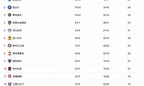 中甲积分榜2024年_中甲积分榜2024年6月2日