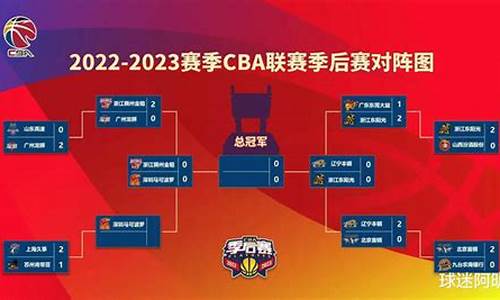 cba季候赛时间表_cba季后赛时间2021