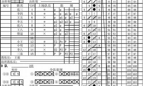 篮球比赛记录表填写方法图文_篮球比赛记录表填写规则