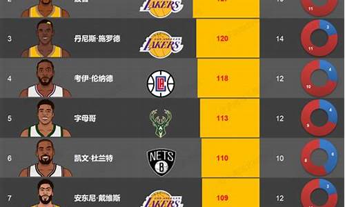 nba球员正负值排名_2021nba球员正负值