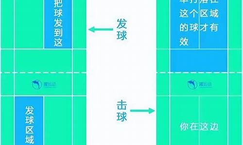 羽毛球双打的规则及打法赛点_羽毛球双打规则图解教程