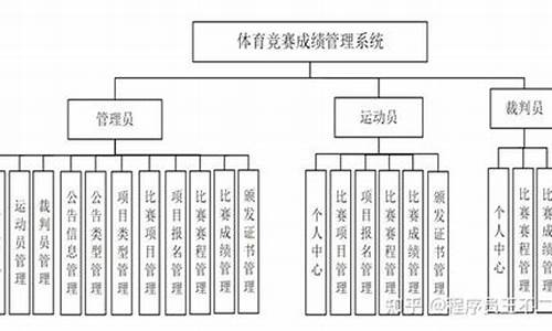 体育赛事运作管理流程_体育赛事管理实施方案模板