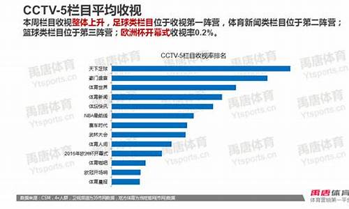 揭幕战收视率_欧洲杯收视率多少合适