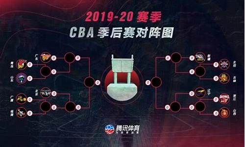 cba南北分区季后赛_cba南北分区季后赛排名