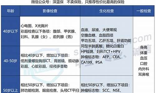 运动比赛体检的项目有_体育比赛体检哪些项目不合格可以过