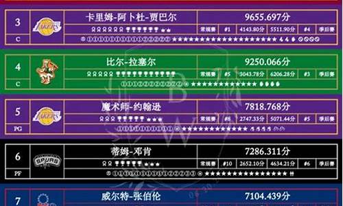 虎扑nba历史数据统计_虎扑nba历史得分榜