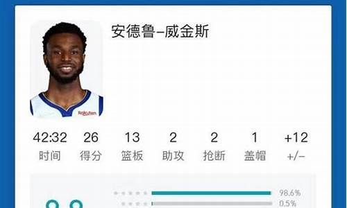 虎扑的nba_虎扑nba球员评价