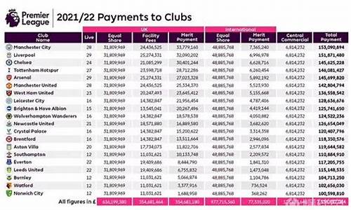 英超奖金分成_英超球队奖金分配