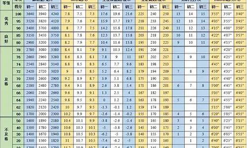 中学生体育达标标准2023年_中学生体育达标标准