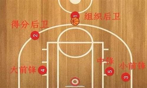 篮球一到五号位分别是什么_篮球1――5号位怎样划分