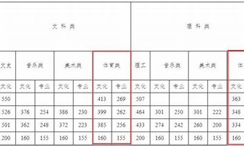 体育特长生高考分数线怎么算有途教育_体育特长生录取分数线怎么计算