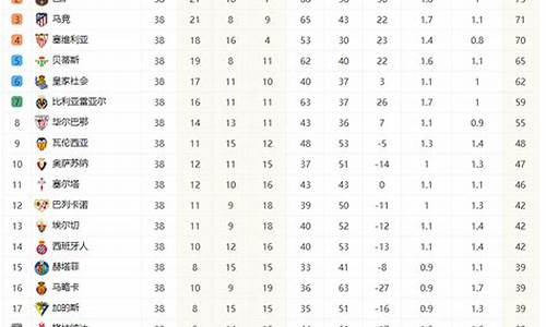 西甲联赛积分榜排行榜_08西甲联赛积分榜