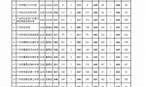 2023年广州中考体育评分标准_2023年广州中考体育评分标准800米