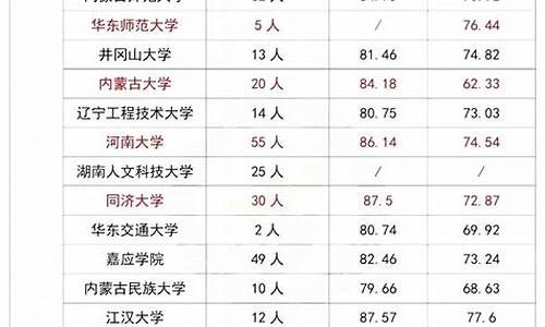 足球体育单招分数计算方式_足球体育单招评分标准成绩表