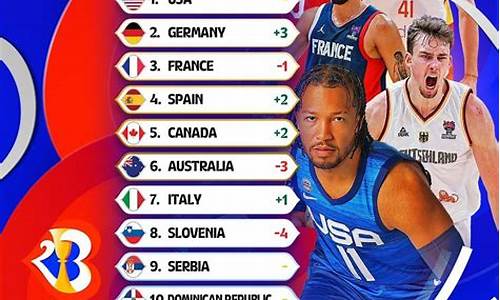 fiba世界杯排名_fiba世界杯排名男