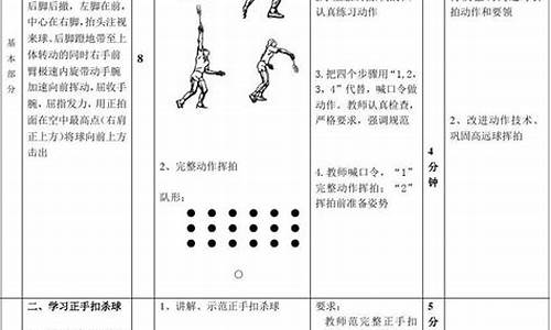 初中羽毛球教学设计_初中羽毛球教学设计 教案