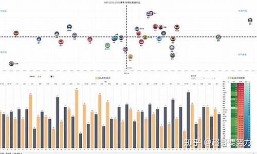 nba球队数据统计排名_nba最全数据库